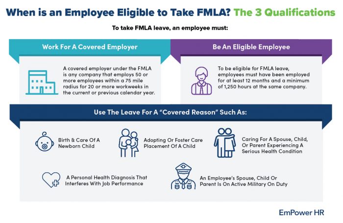 fmla infographic