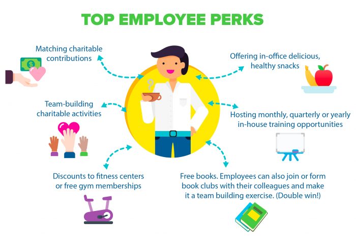 infographic of top employee perks